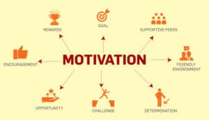 facteurs de motivation